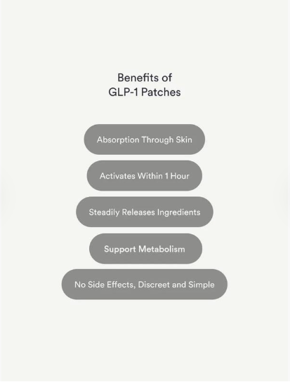 OceAura GLP-1 Patches